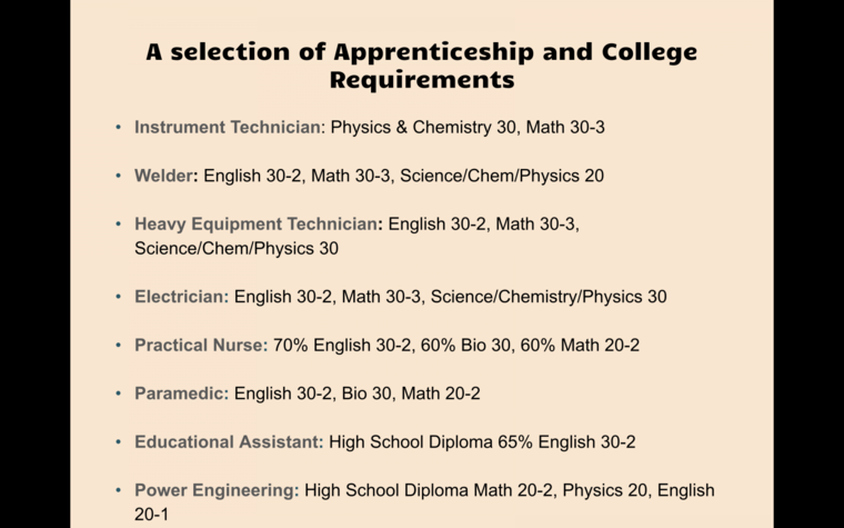 a selection of apprenticeship and college requirements image